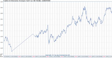 k2 long short credit fund|Franklin K2 Long Short Credit Fund Class A .